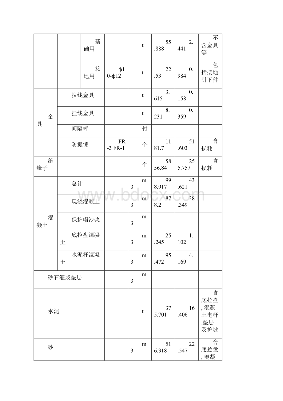 湖南段110kV输电工程可行性研究报告文档格式.docx_第3页