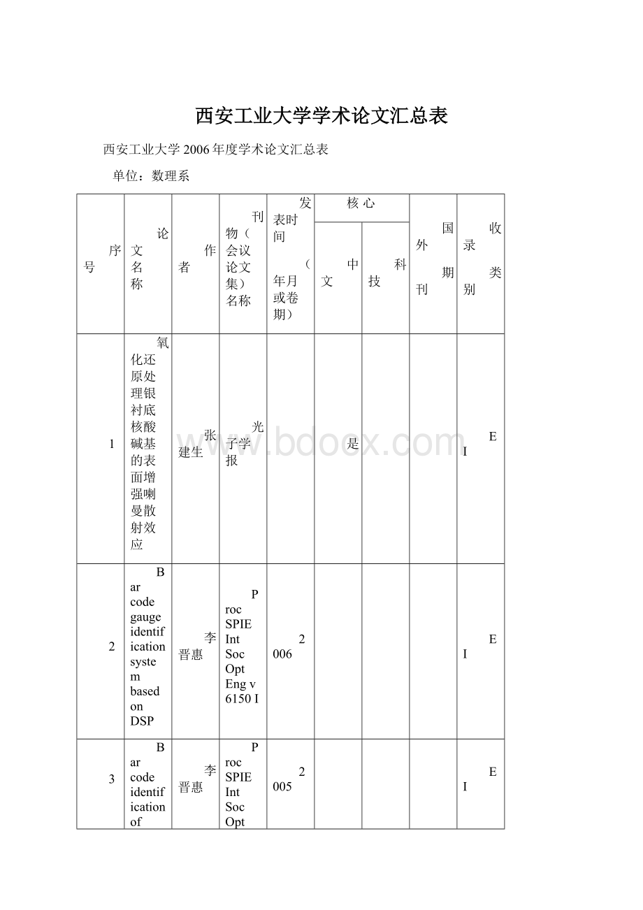 西安工业大学学术论文汇总表Word格式.docx