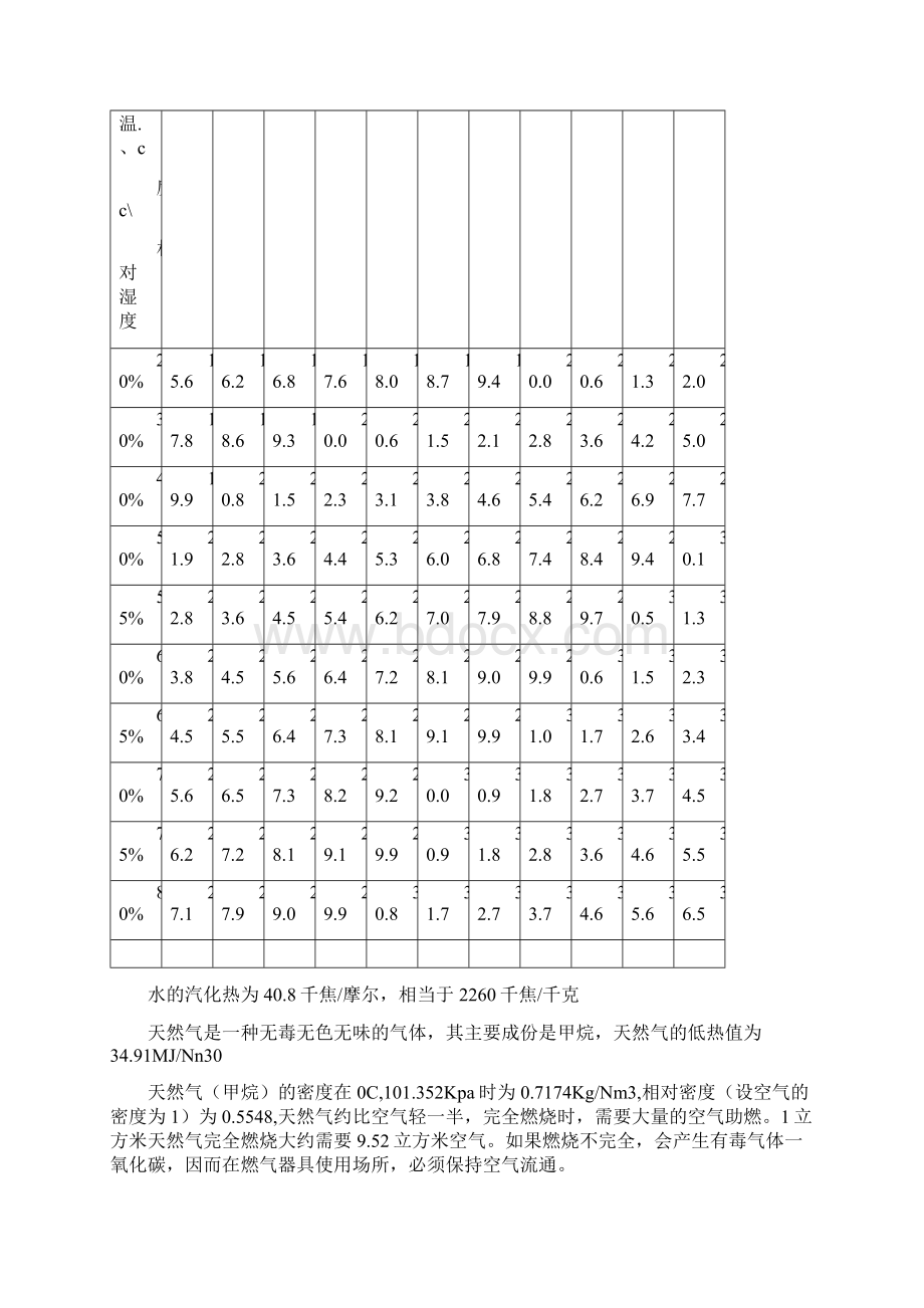 烟气空气全参数.docx_第2页