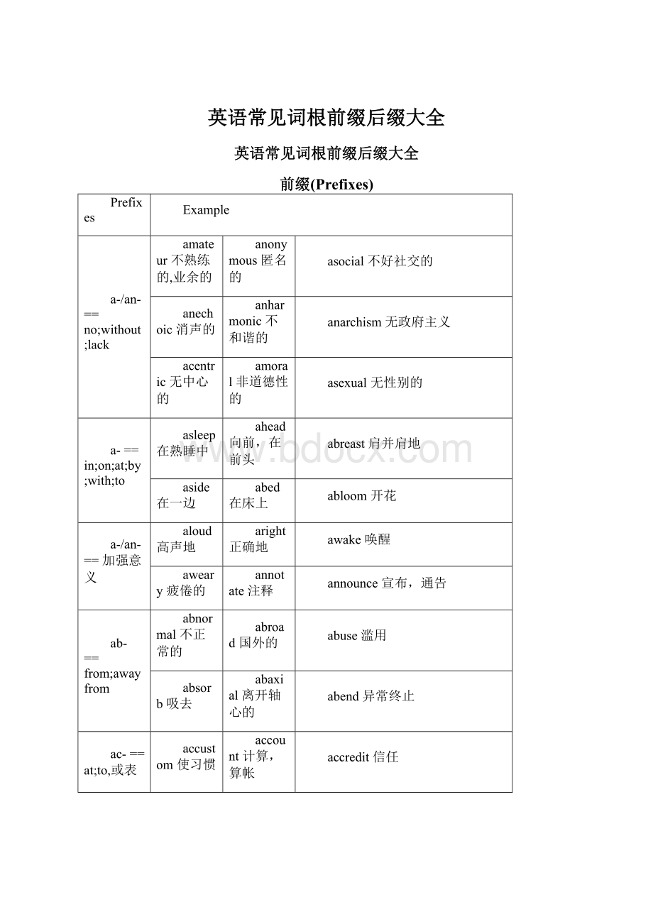 英语常见词根前缀后缀大全Word文档下载推荐.docx