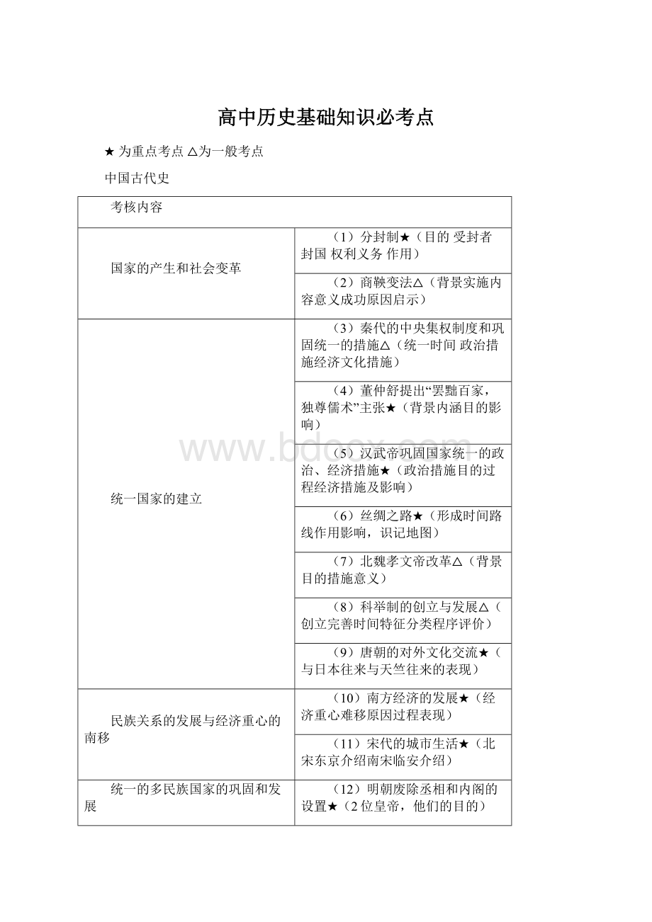 高中历史基础知识必考点.docx