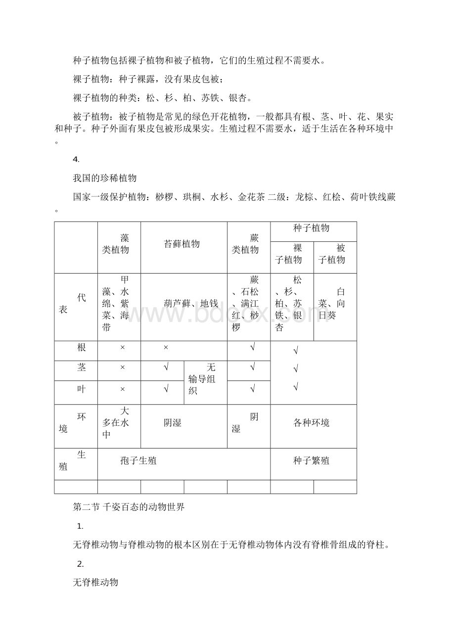 生物总复习苏教版八年级上册.docx_第2页