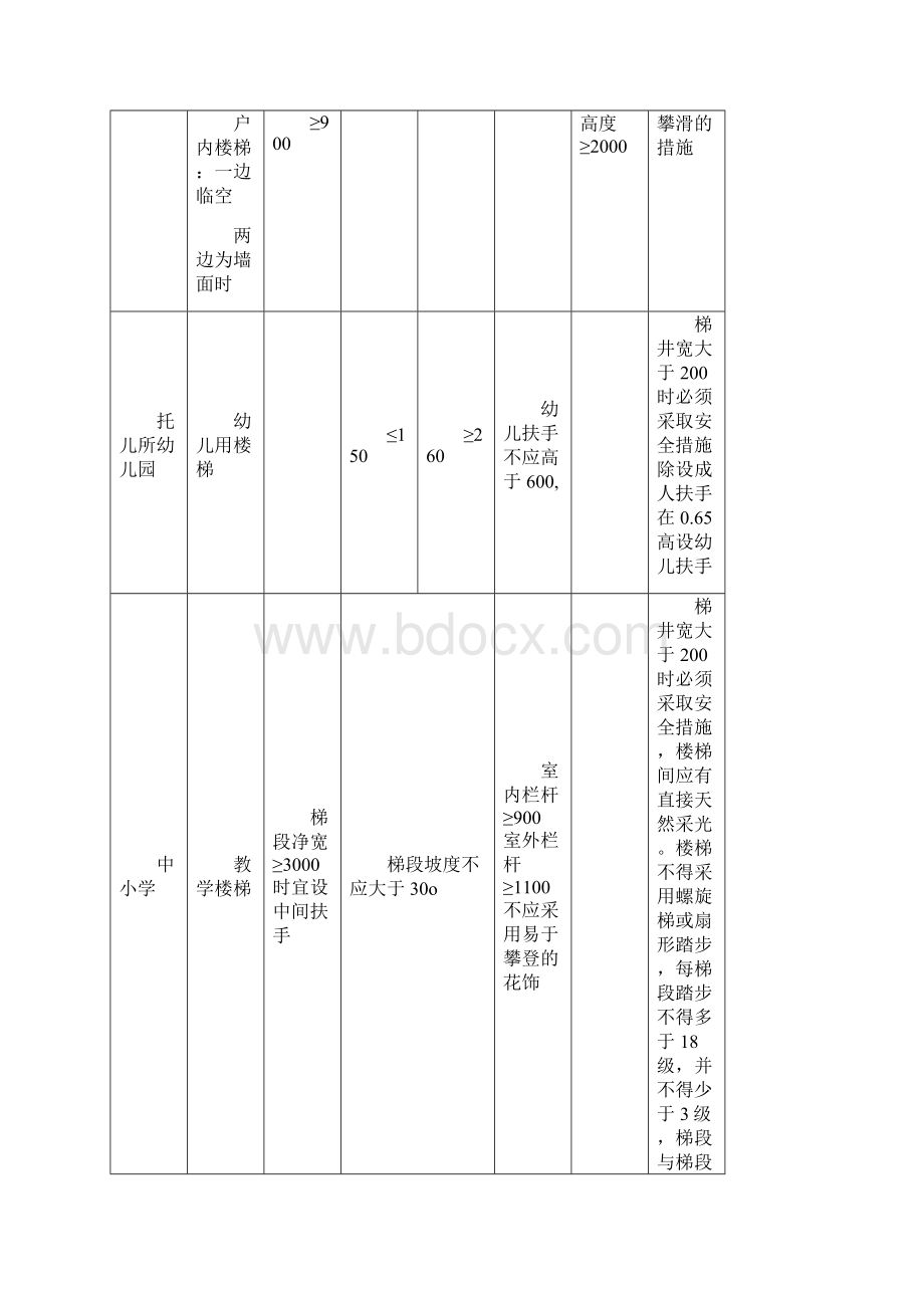 建筑设计中最常用设计规范Word文档格式.docx_第3页