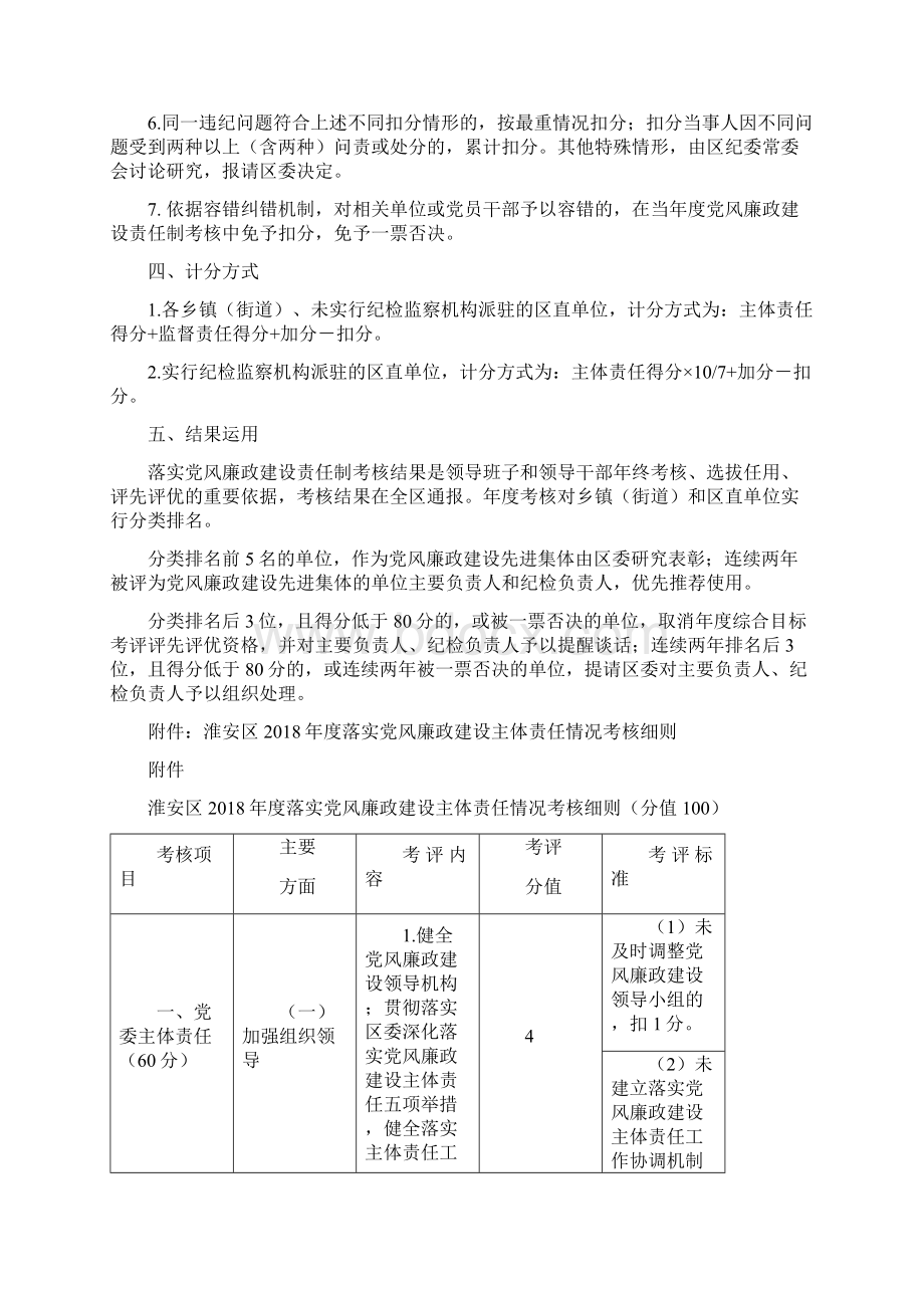 淮安淮安区落实党风廉政建设责任制领导小组Word格式文档下载.docx_第3页