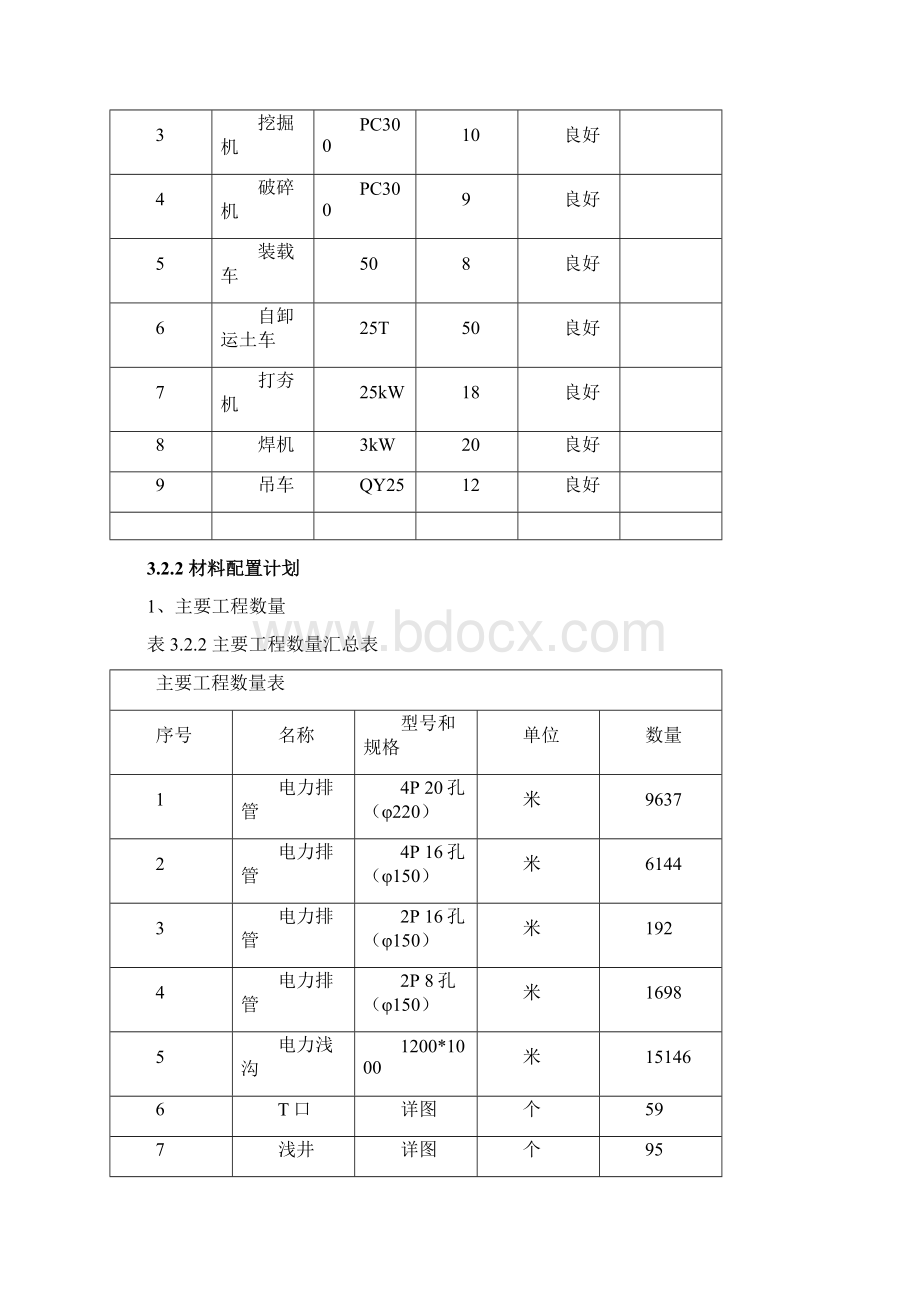 市政工程电力通道施工方案.docx_第3页