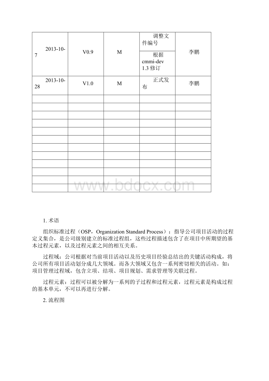 P4001组织过程定义与改进程序.docx_第2页