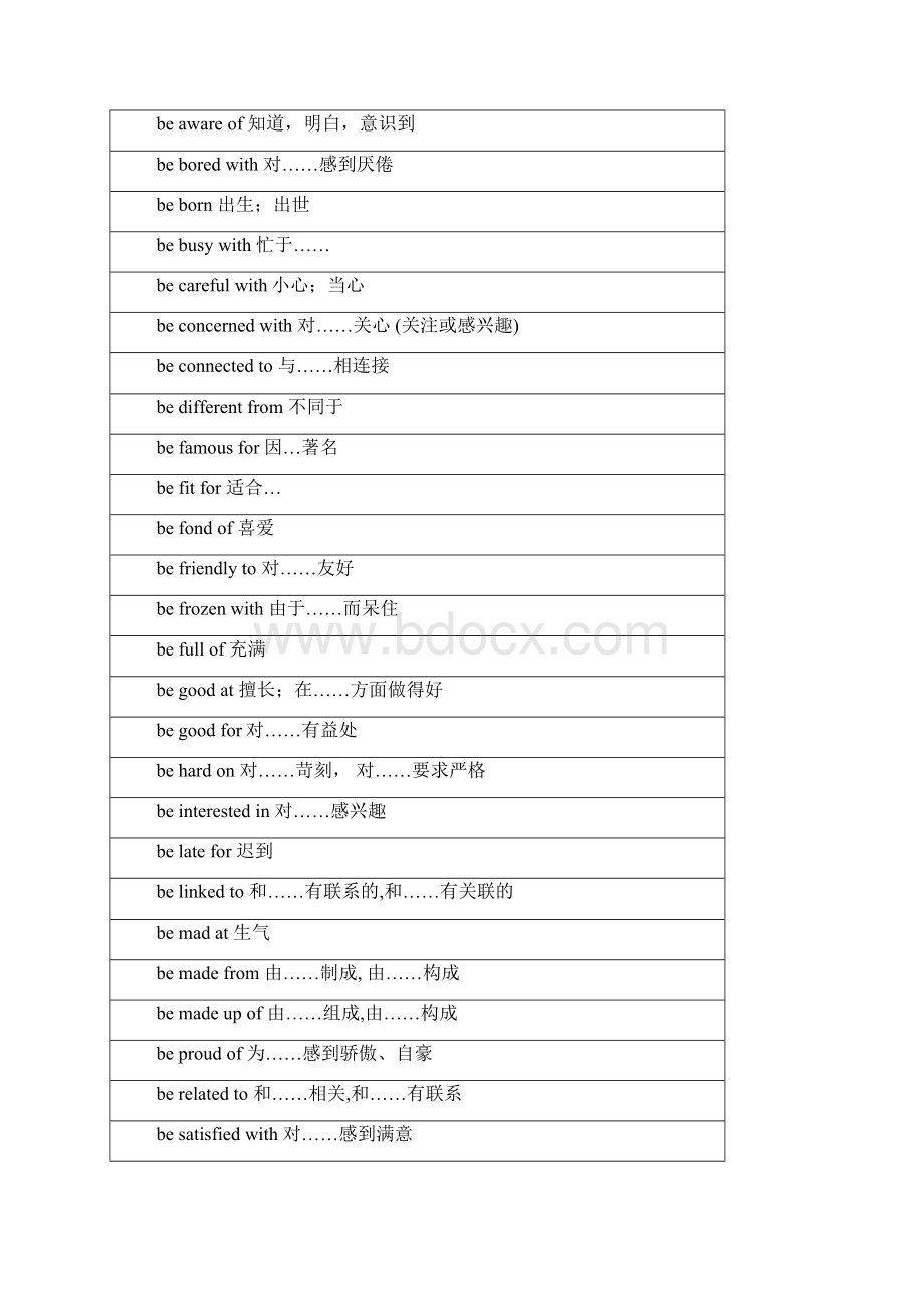 普通高中学业水平考试英语考试大纲词汇Word格式文档下载.docx_第3页