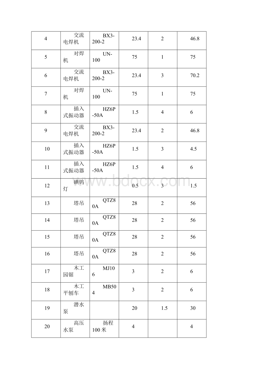 完整版A2区施工现场临时用电施工组织设计Word文档下载推荐.docx_第2页