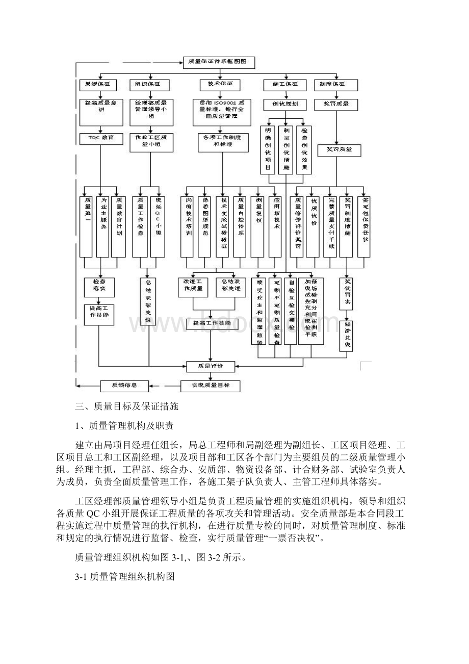 高速铁路无砟轨道施工质量管理体系.docx_第3页