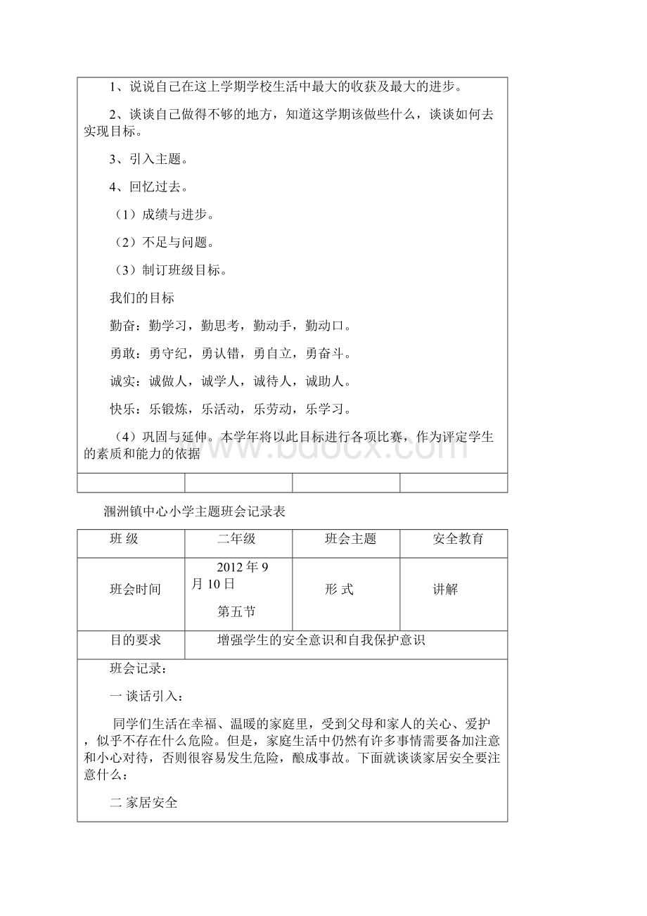 小学主题班会记录表完整.docx_第2页