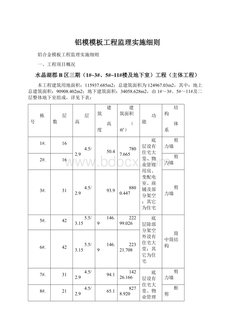 铝模模板工程监理实施细则Word下载.docx