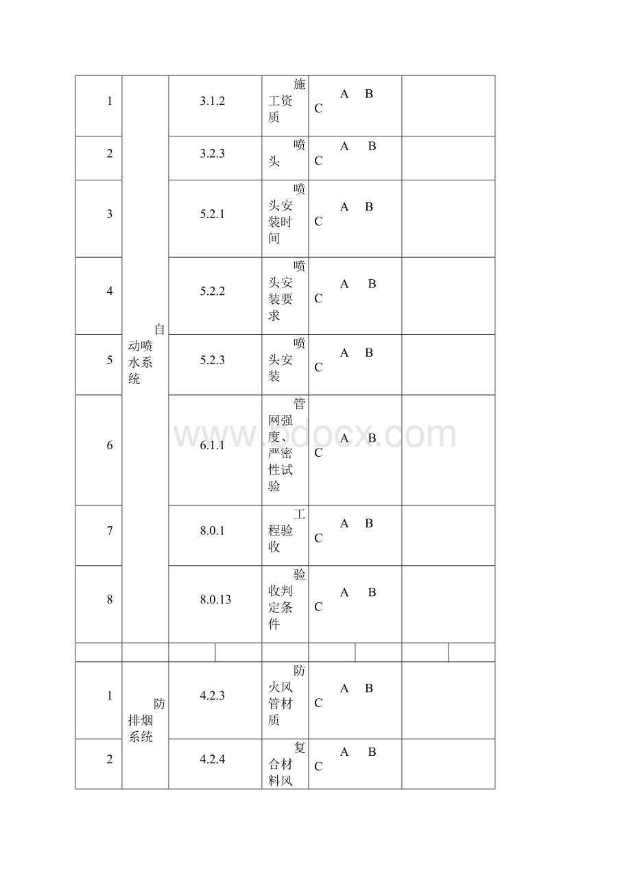 消防工程强制性条文检查记录DOC 54页.docx_第3页