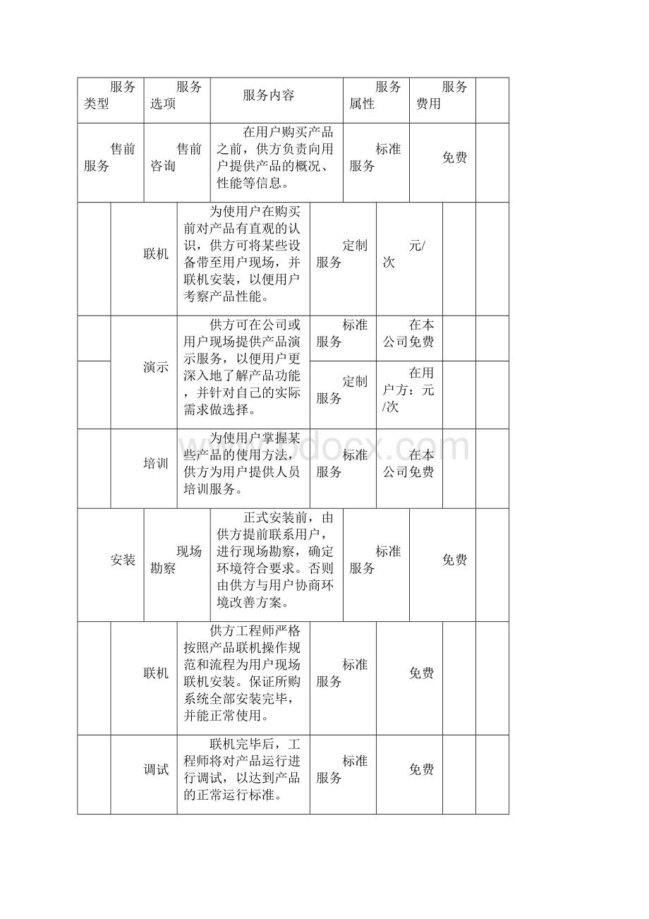 软件服务协议一Word格式.docx_第2页