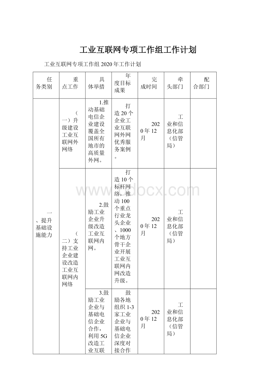 工业互联网专项工作组工作计划.docx_第1页