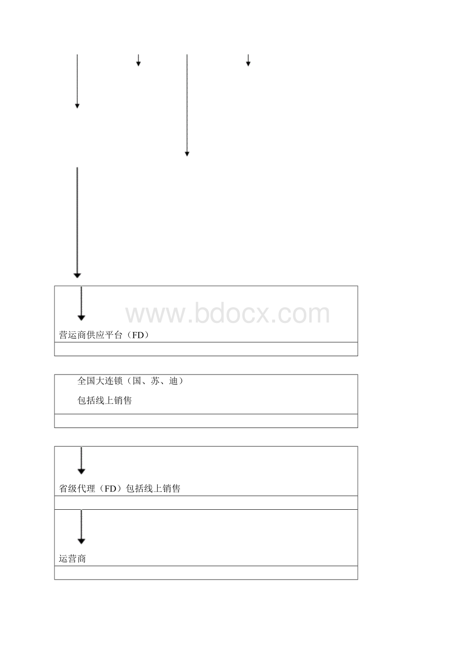 Swot分析.docx_第3页