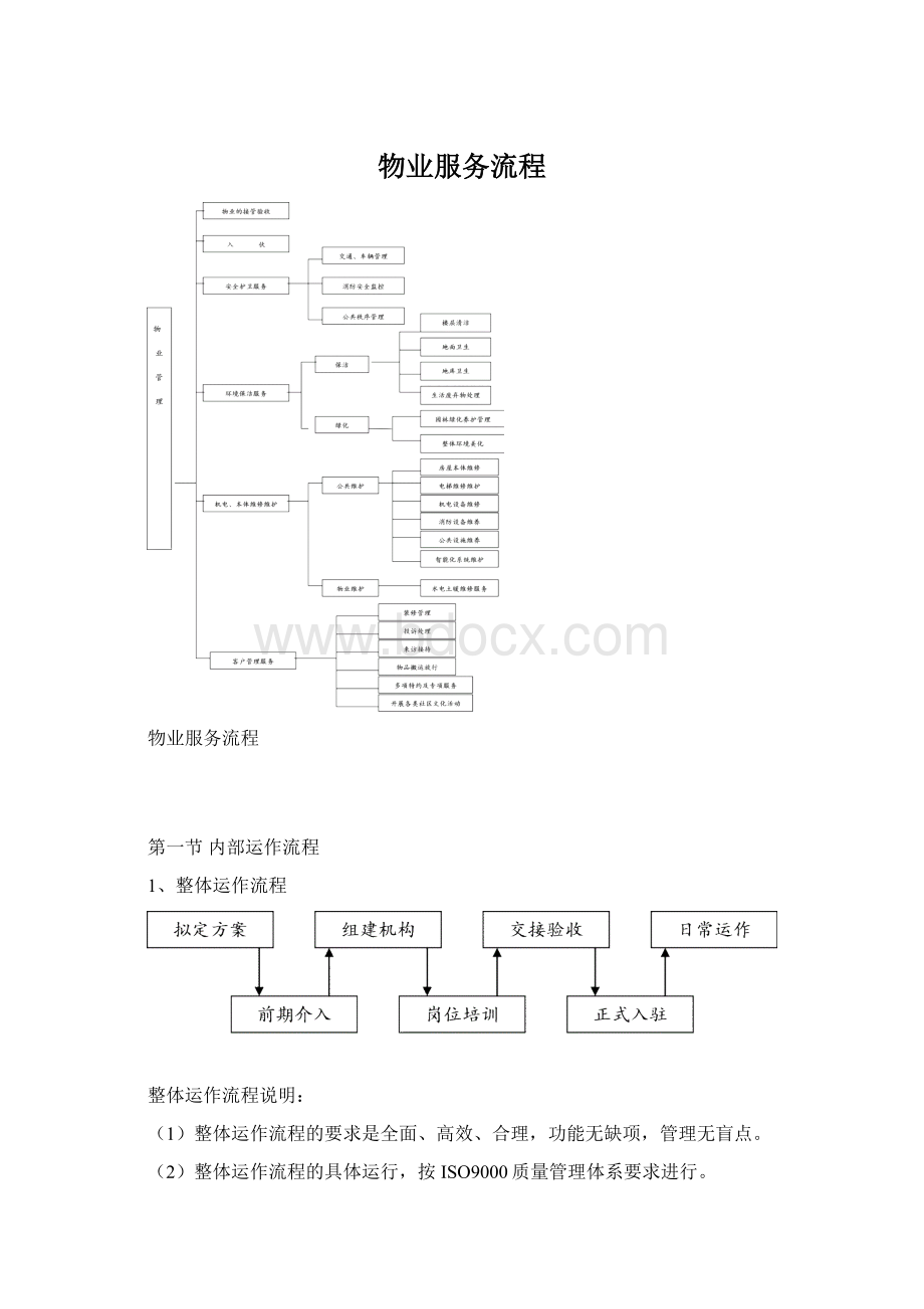 物业服务流程Word下载.docx_第1页