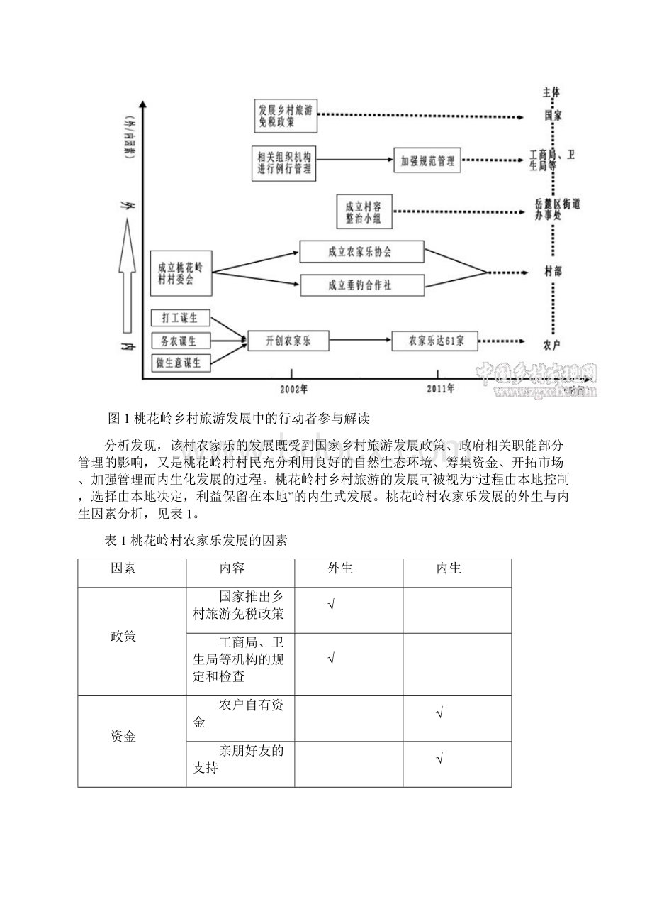 内生式乡村旅游发展中的行动者解读研究.docx_第3页