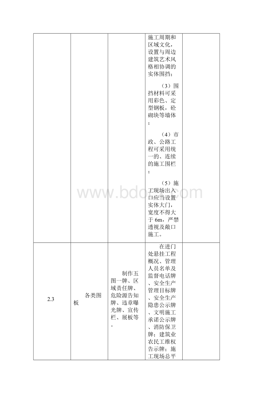 安全费用项目清单.docx_第3页