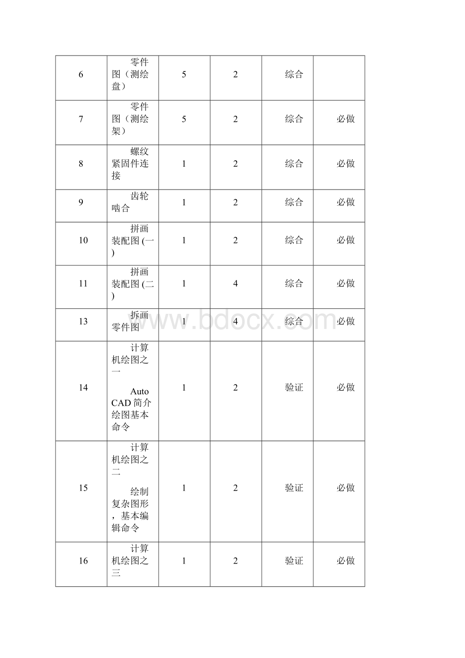 机械设计制造及自动化专业《工程图学》课程实践教学大纲.docx_第3页