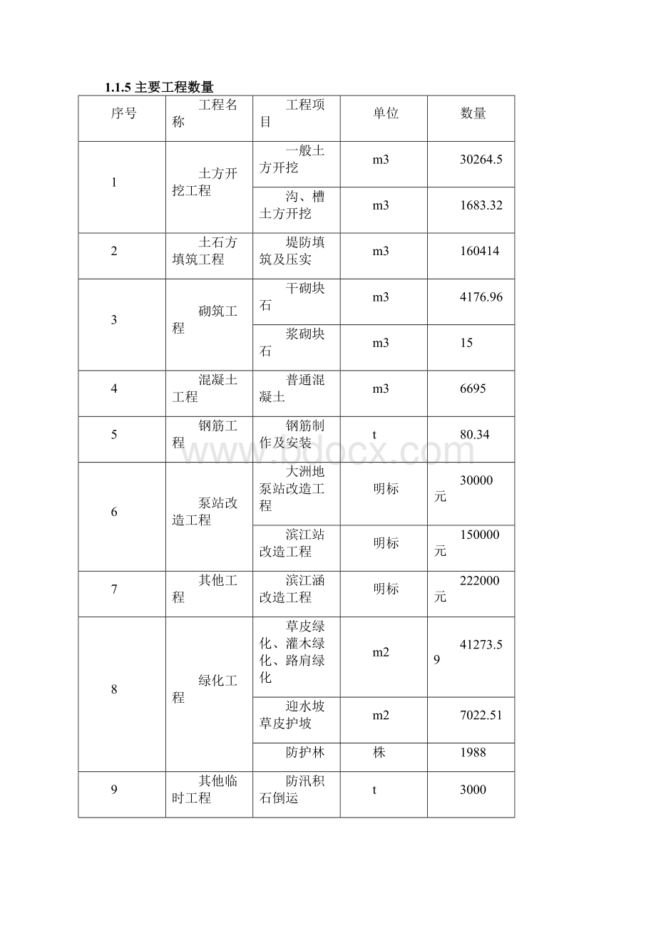 靖安街道长江干堤应急加固加固工程施工组织设计.docx_第2页