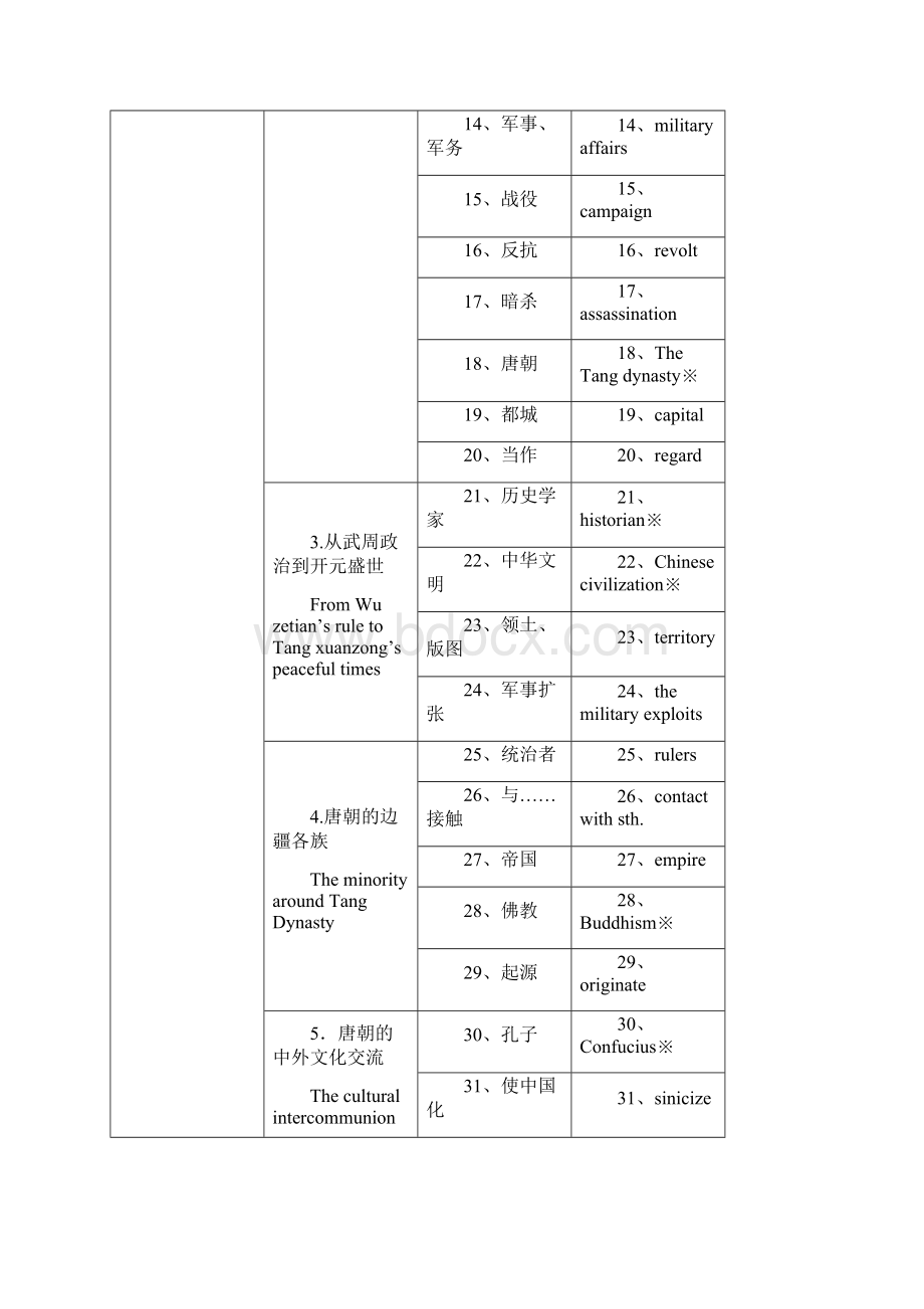 历史学 七年级下册.docx_第2页