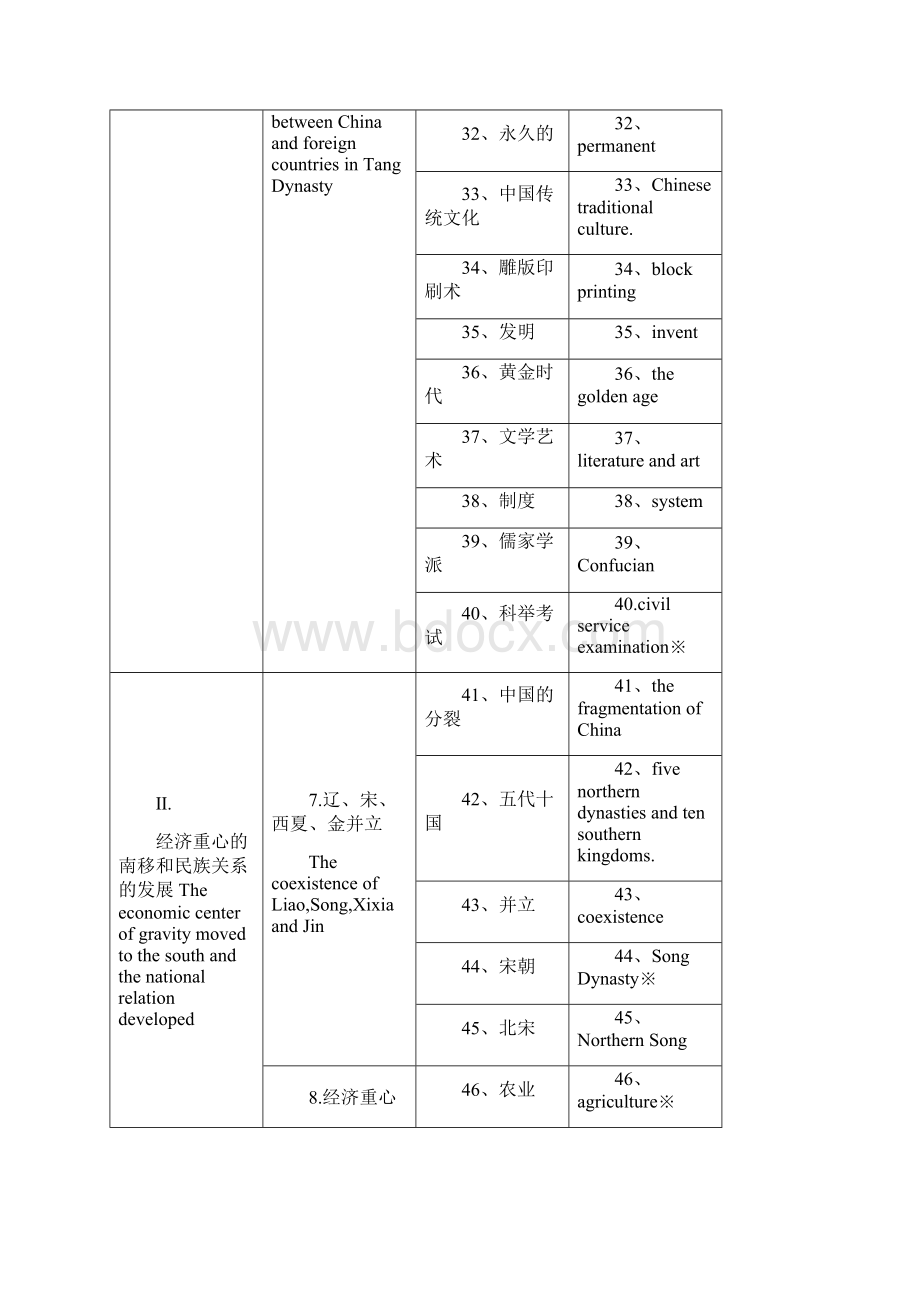 历史学 七年级下册.docx_第3页