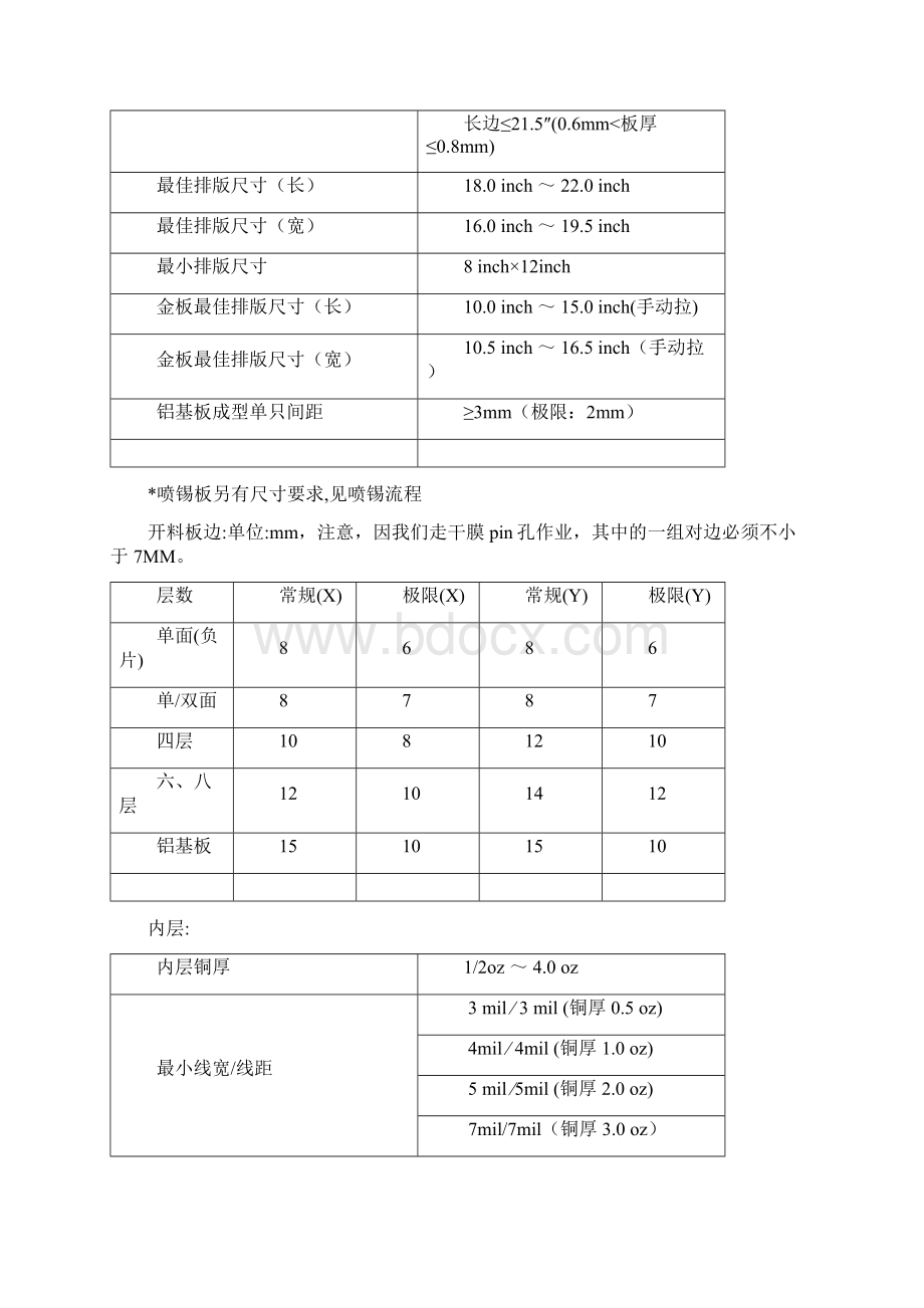 PE01G工艺能力.docx_第3页