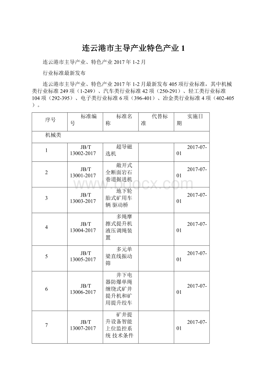 连云港市主导产业特色产业1.docx_第1页