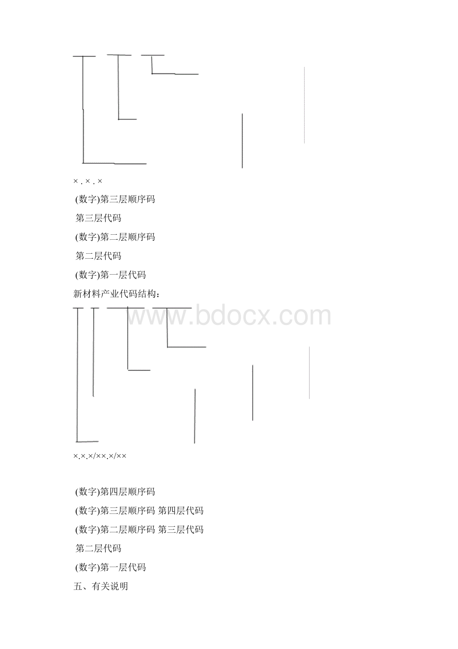 战略性新兴产业分类.docx_第2页