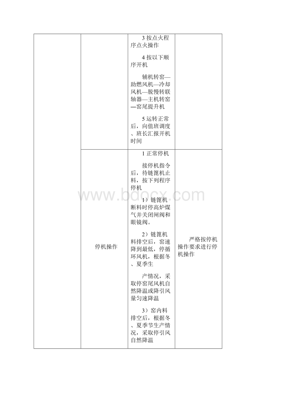 钢铁厂球团车间烧结厂岗位操作规程详解.docx_第3页