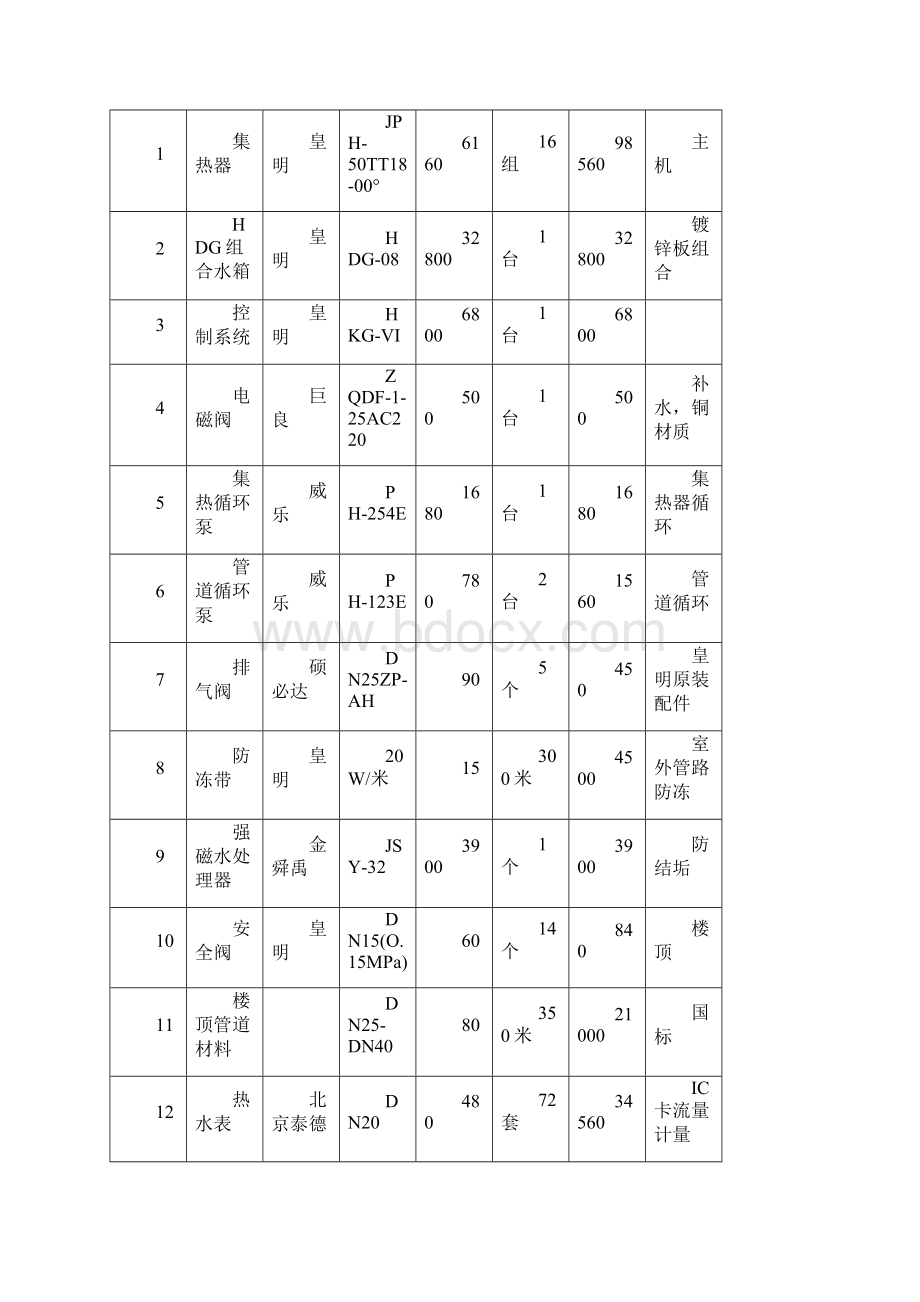 高层建筑太阳能应用方面的初步设计理论Word文档下载推荐.docx_第3页