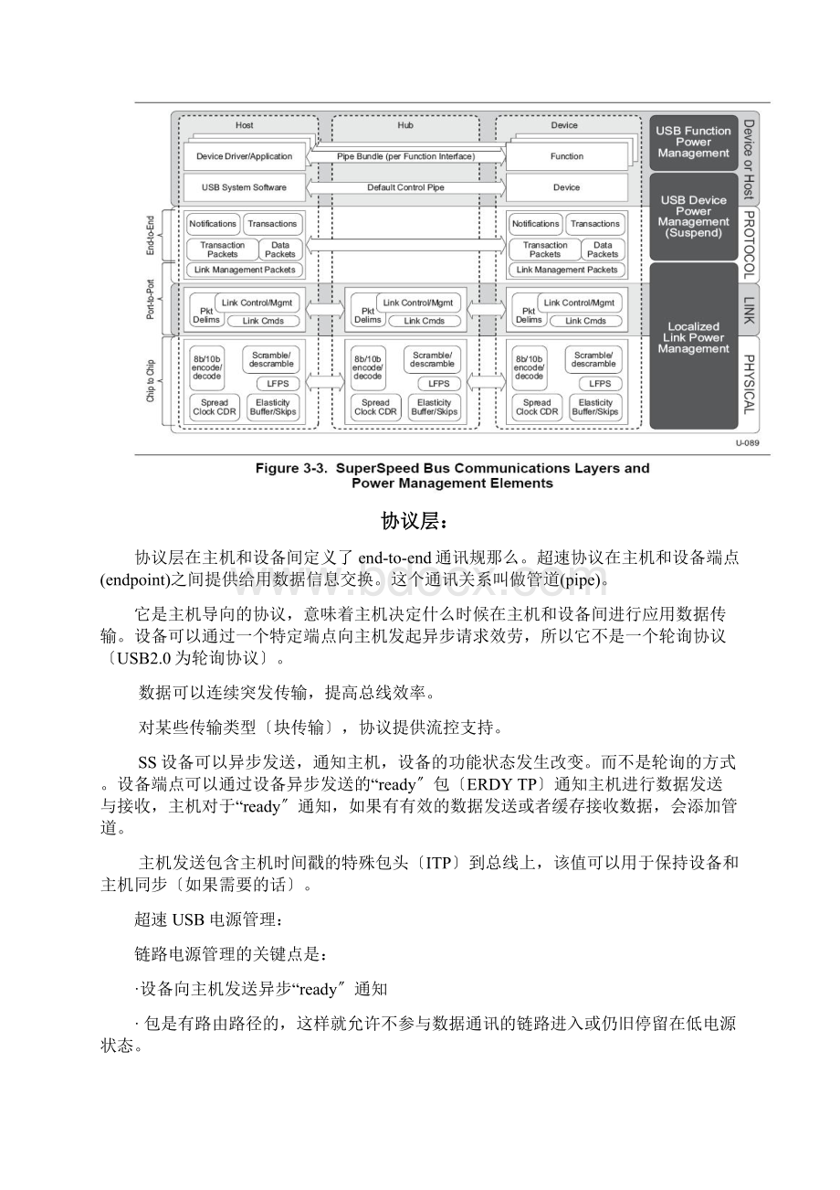 USB30协议规范中文解读.docx_第2页