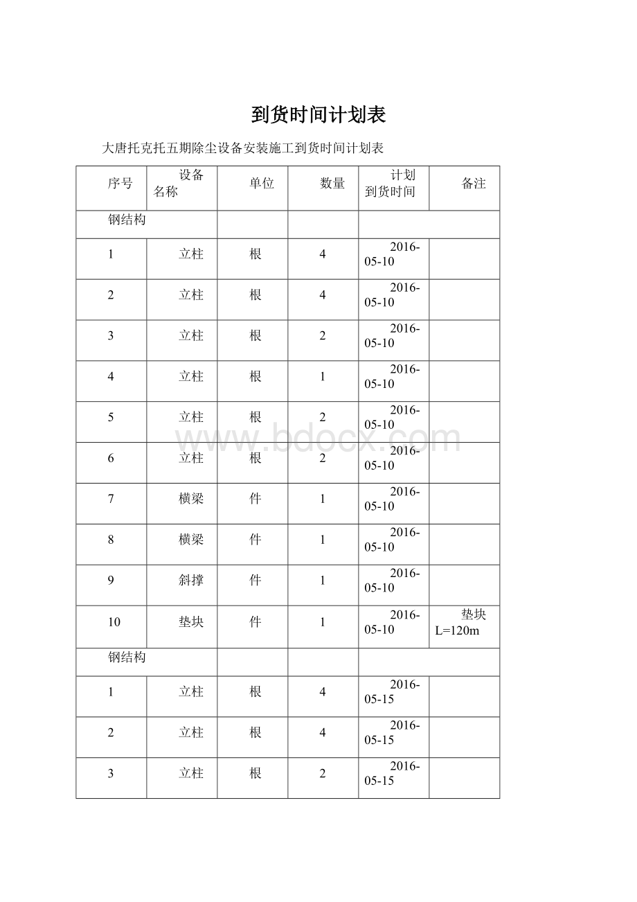 到货时间计划表Word文档格式.docx