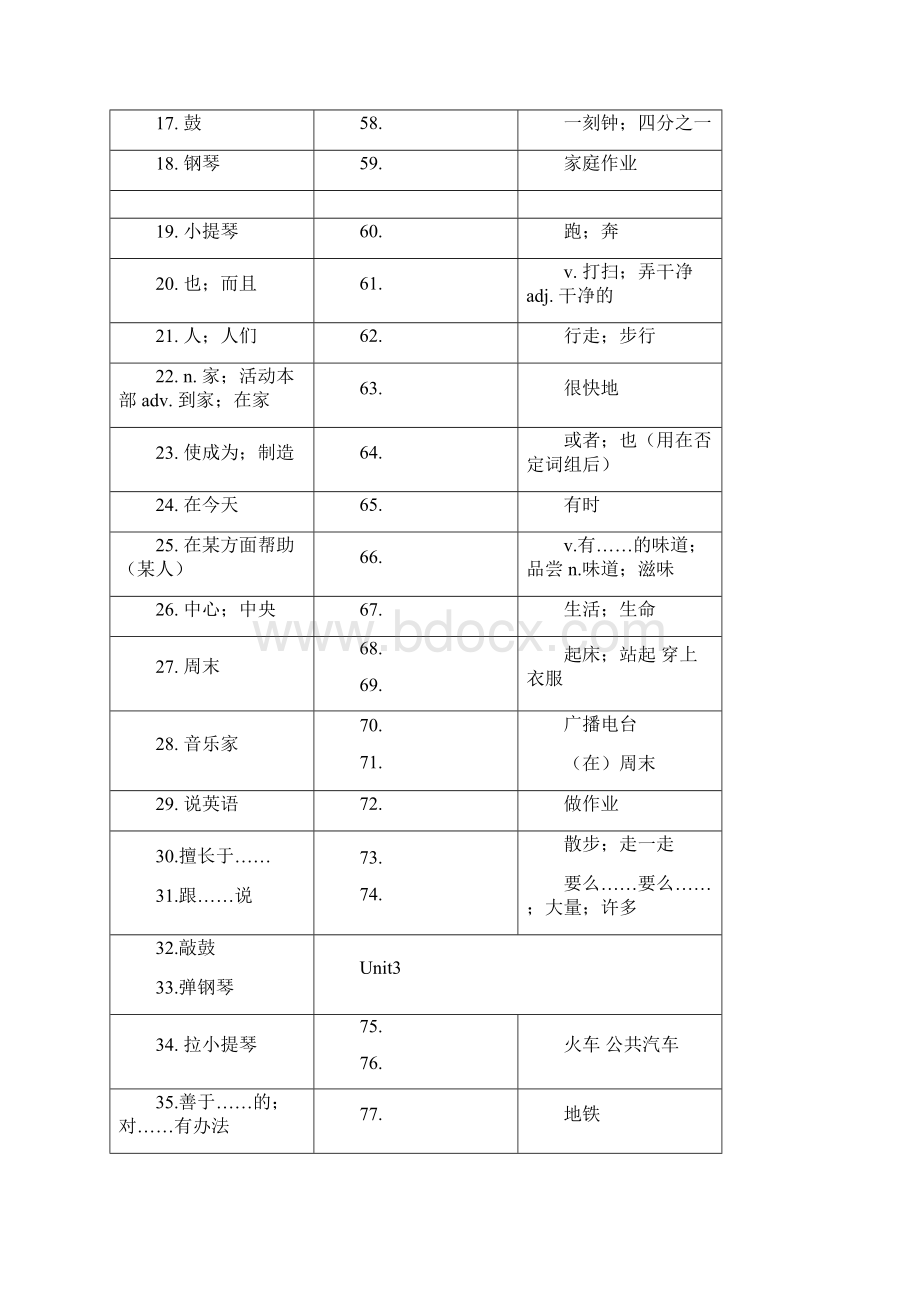 人教版七年级英语下册单词表.docx_第2页