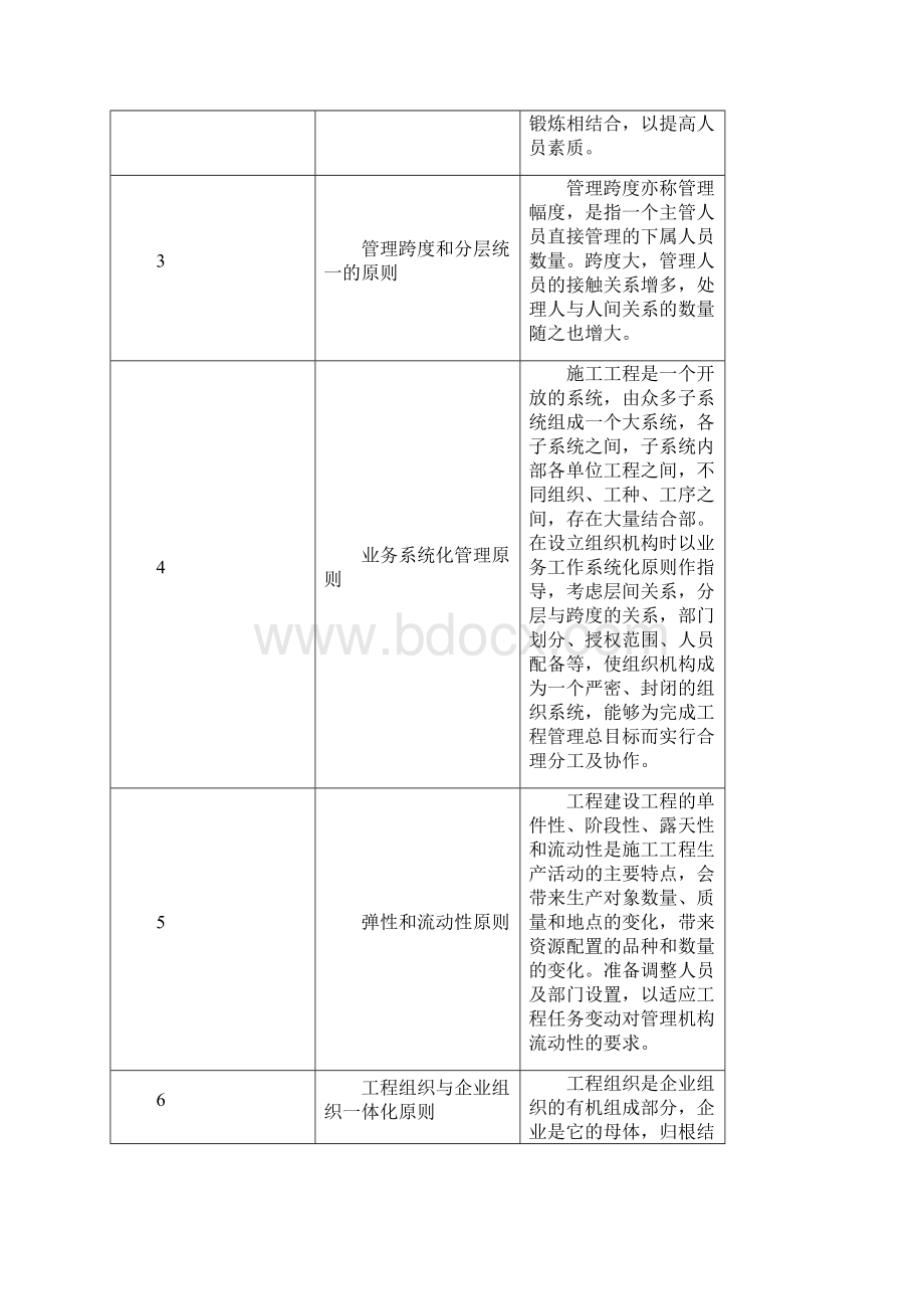 项目管理机构配备情况.docx_第2页