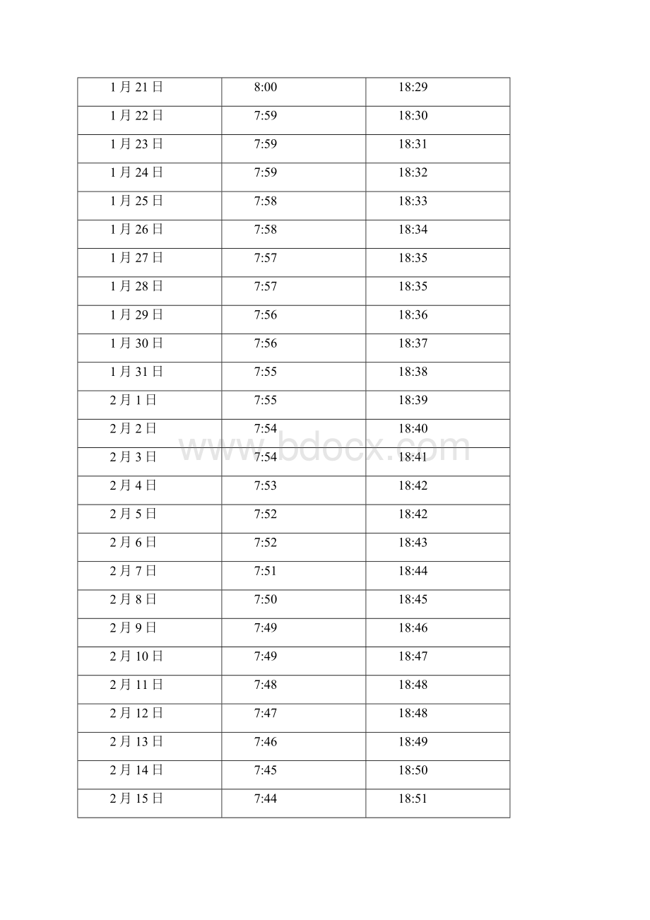 中国 四川 成都日出日落时间表Word格式.docx_第2页