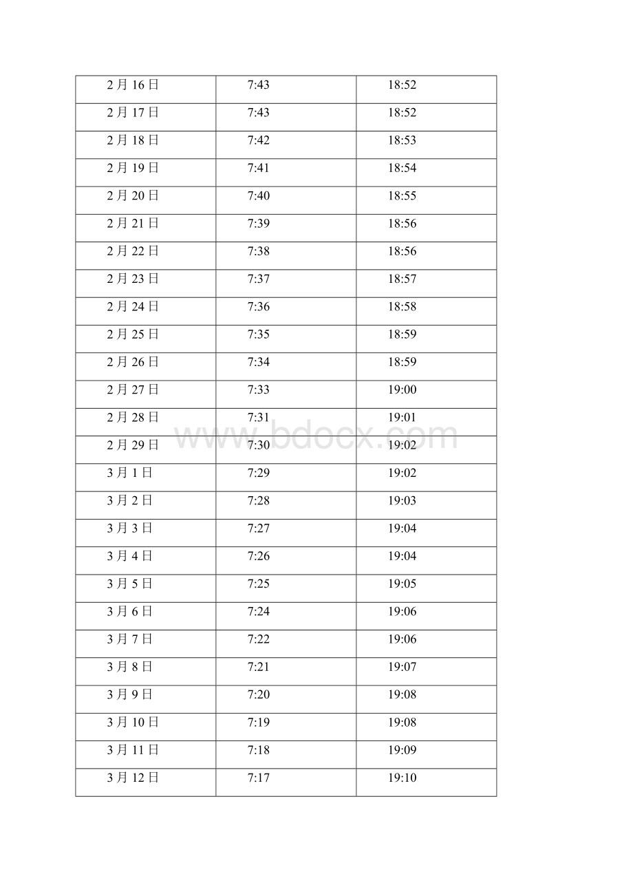 中国 四川 成都日出日落时间表Word格式.docx_第3页