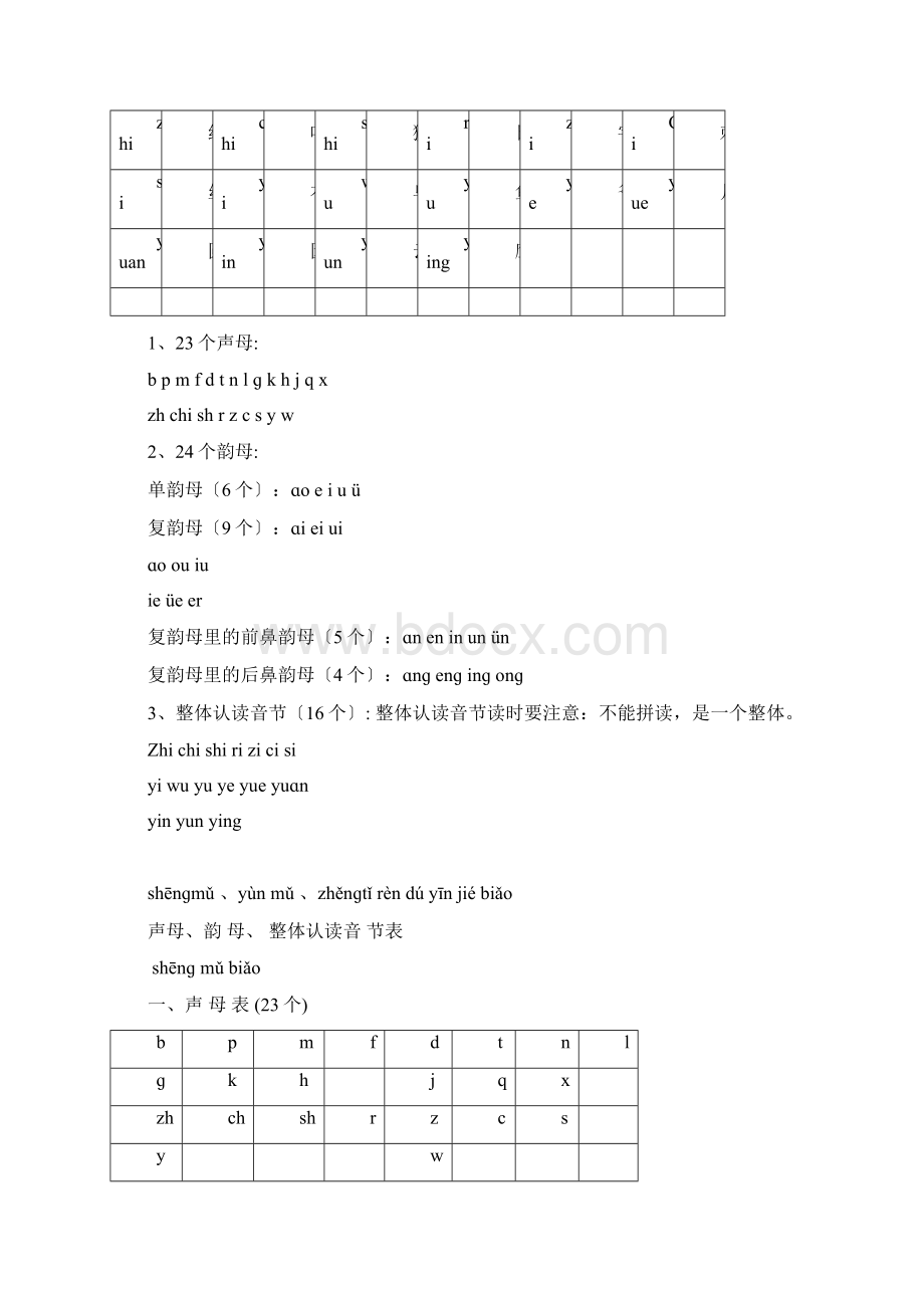 声母韵母整体认读音节表Word下载.docx_第2页