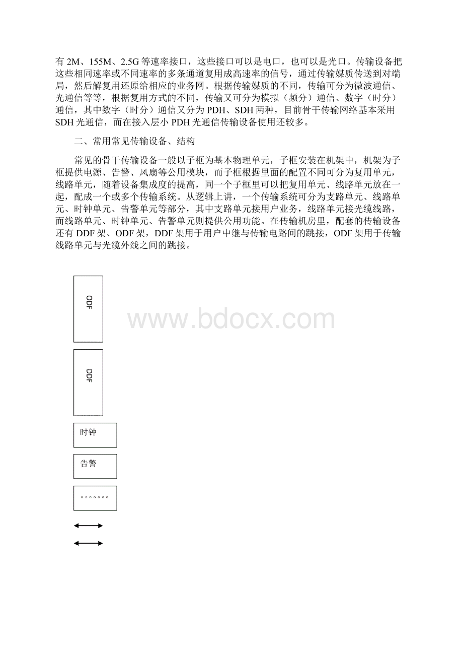 传输专业现场维护部分教材.docx_第2页