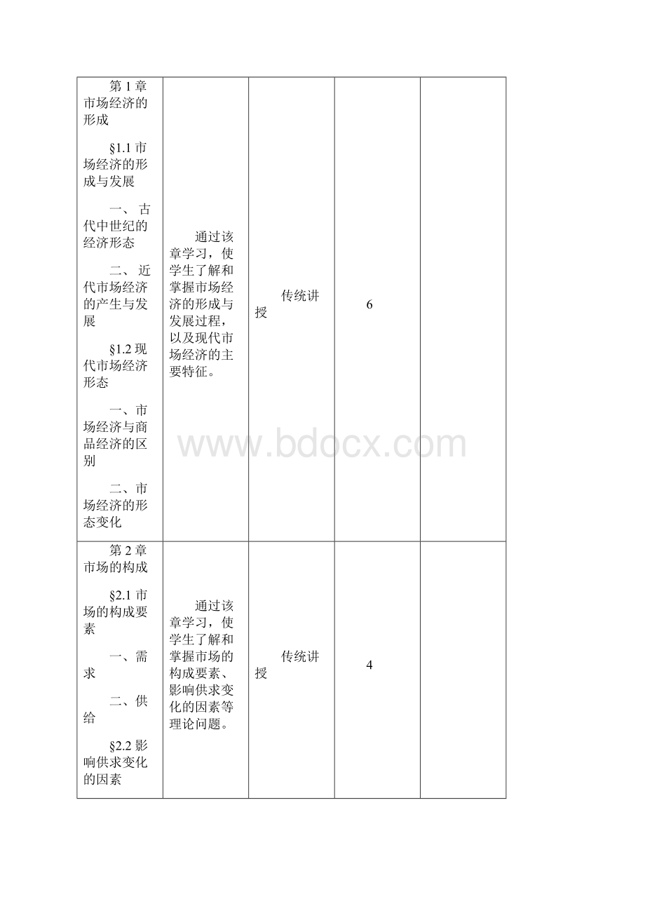 企业管理教学大纲.docx_第2页