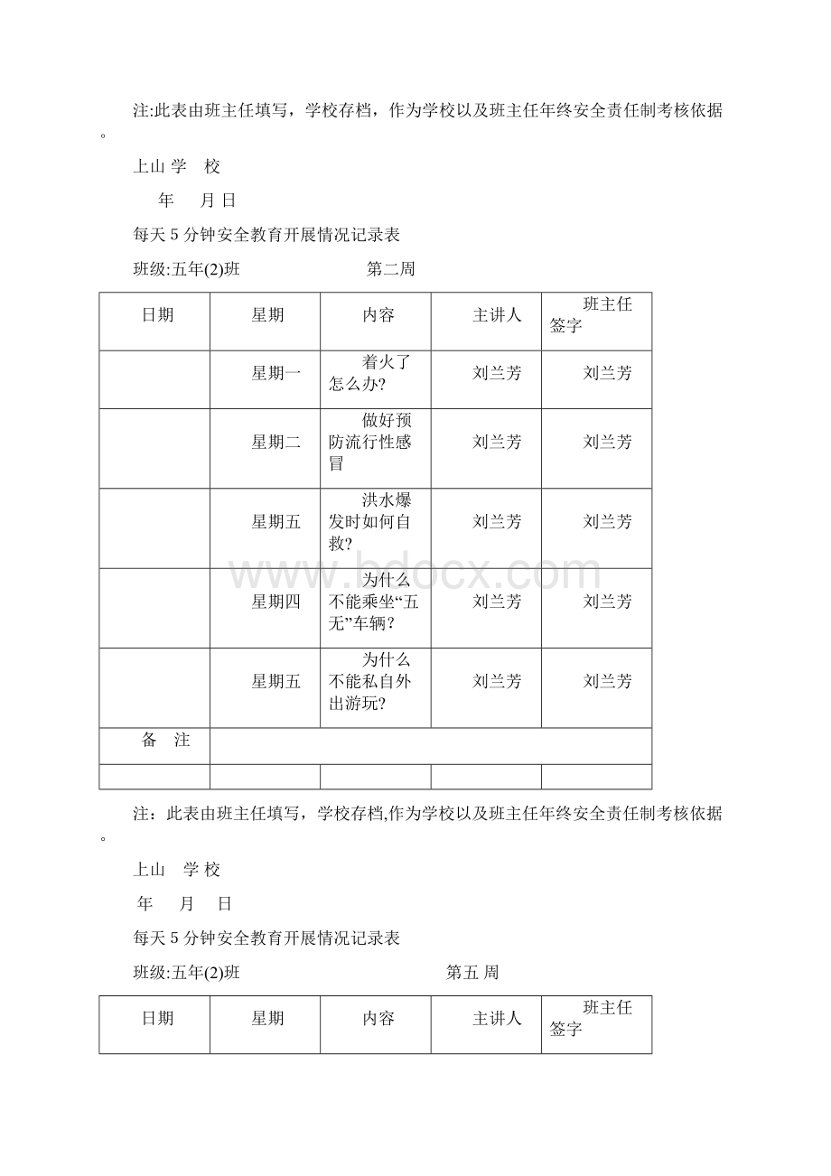 每天分钟安全教育开展情况记录表Word文档格式.docx_第2页