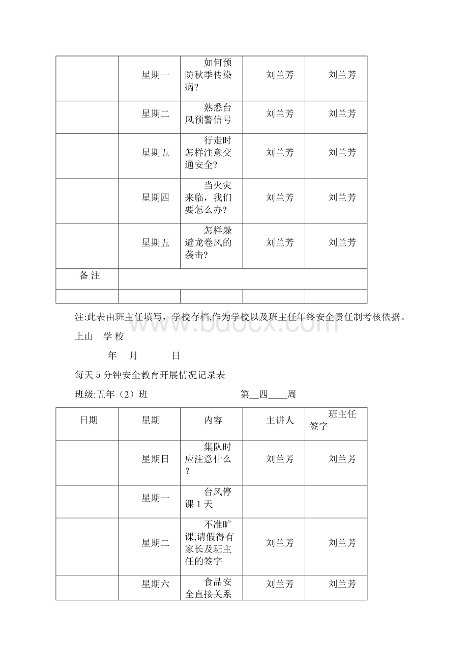 每天分钟安全教育开展情况记录表Word文档格式.docx_第3页