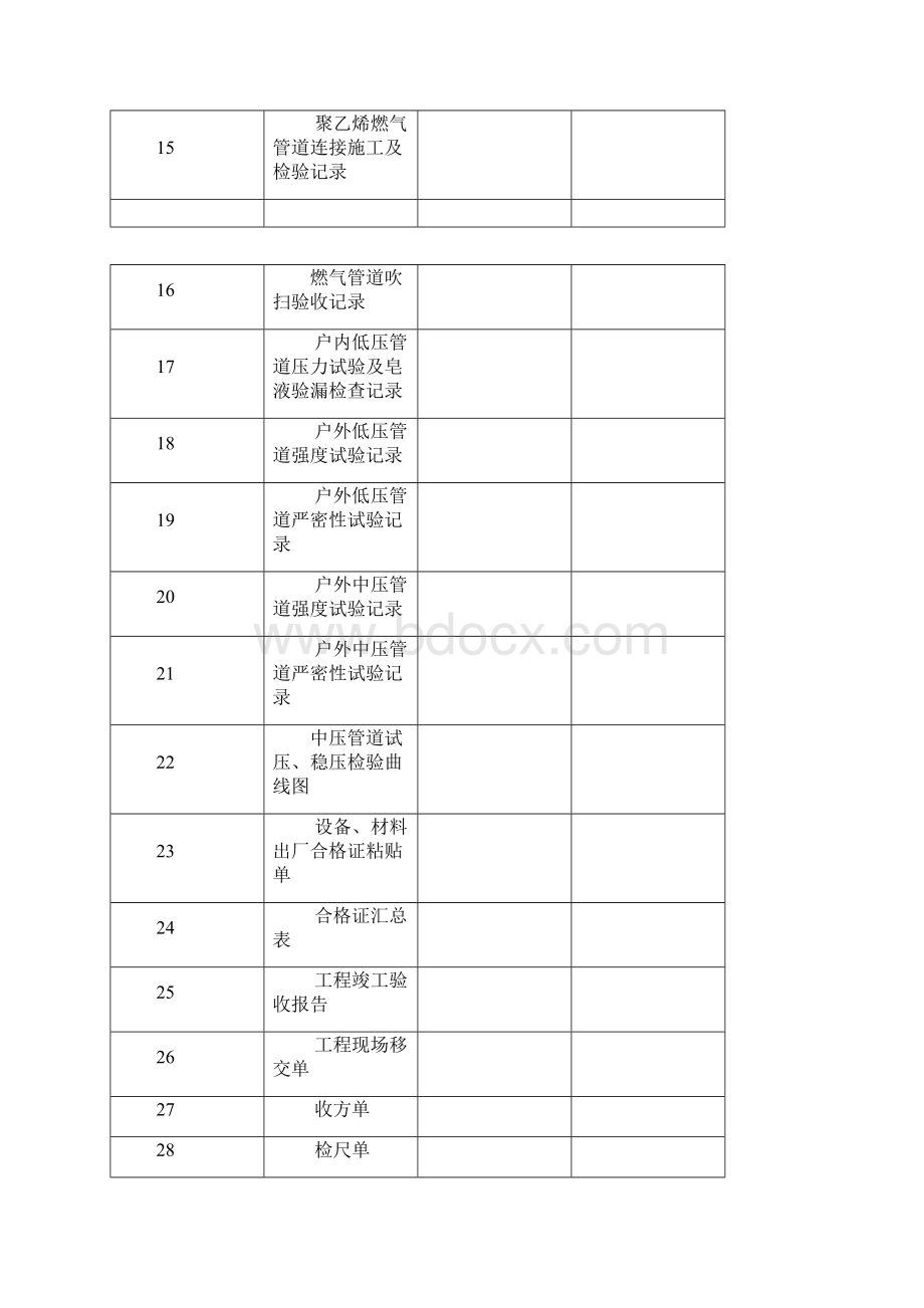 燃气工程竣工资料表格.docx_第3页