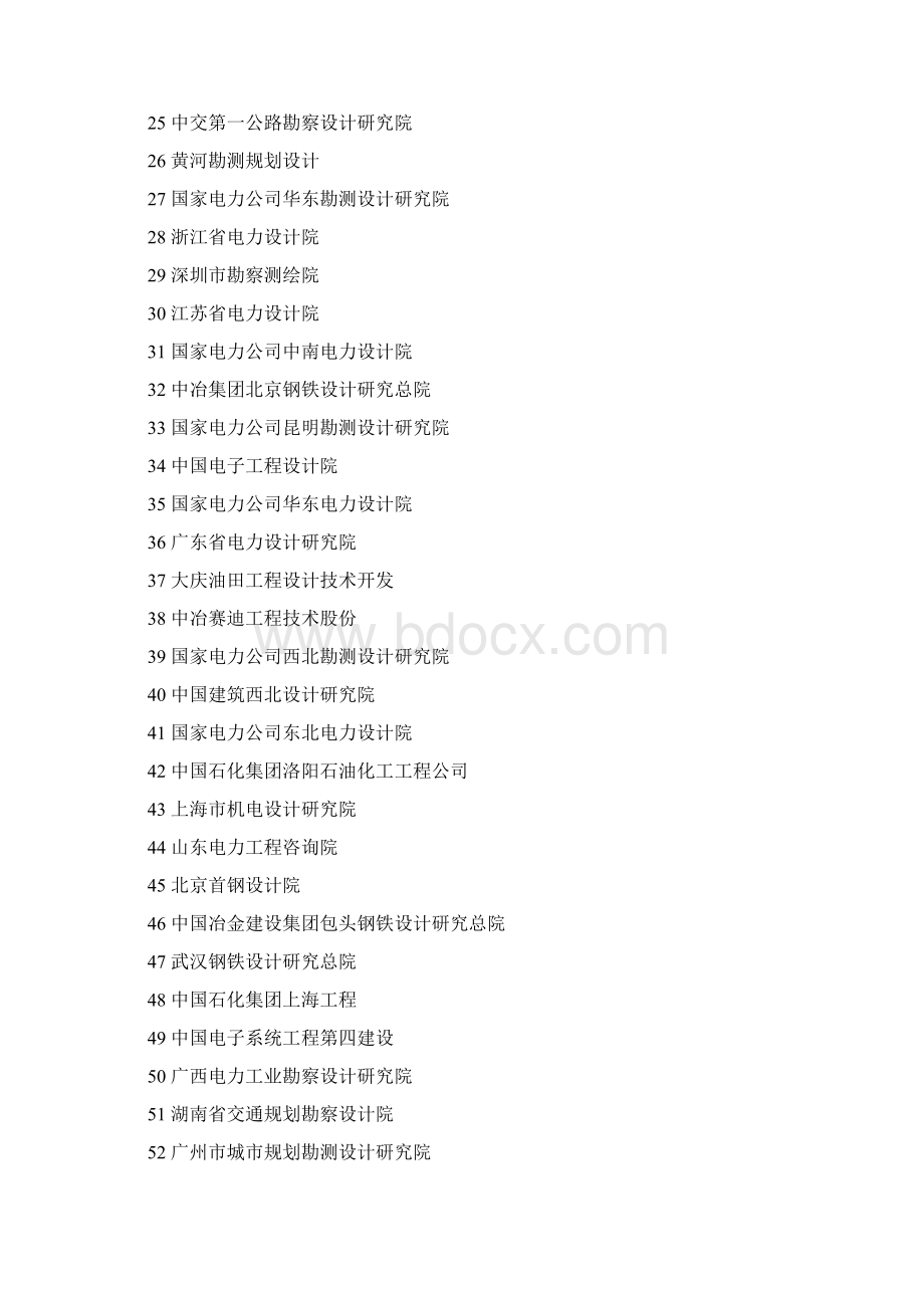 XXXX中国建筑设计院排名500强.docx_第2页