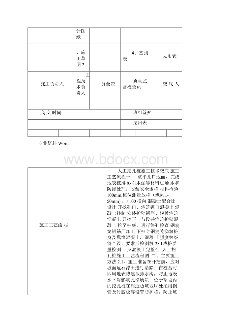 人工挖孔桩技术交底.docx_第2页