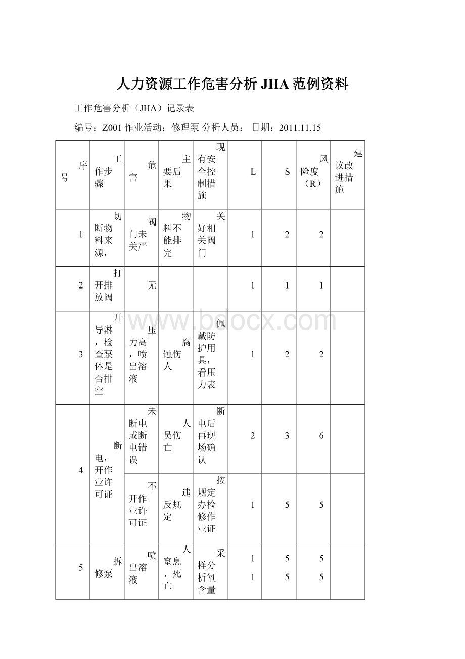 人力资源工作危害分析JHA范例资料Word文件下载.docx