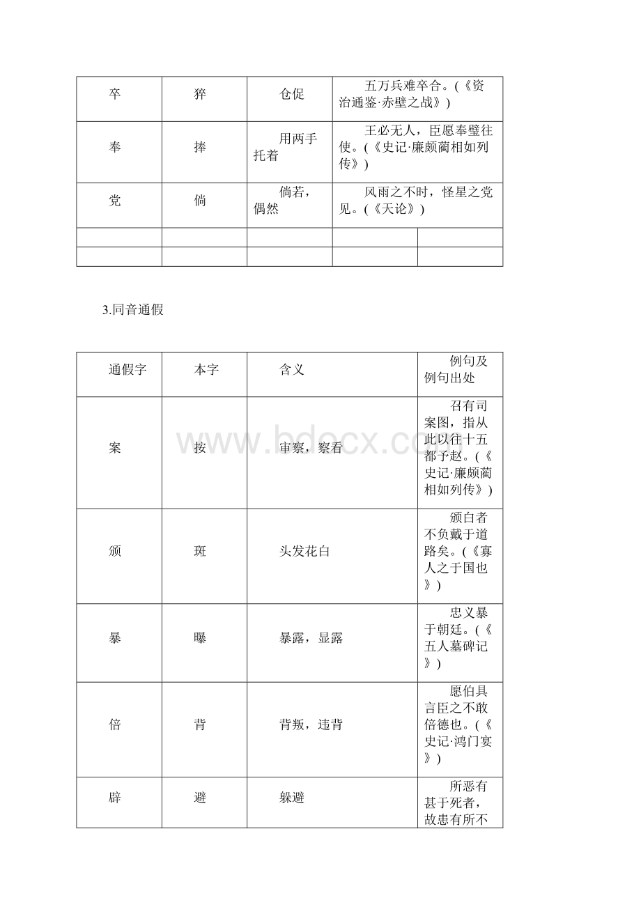 高考文言文古今异义总结.docx_第3页