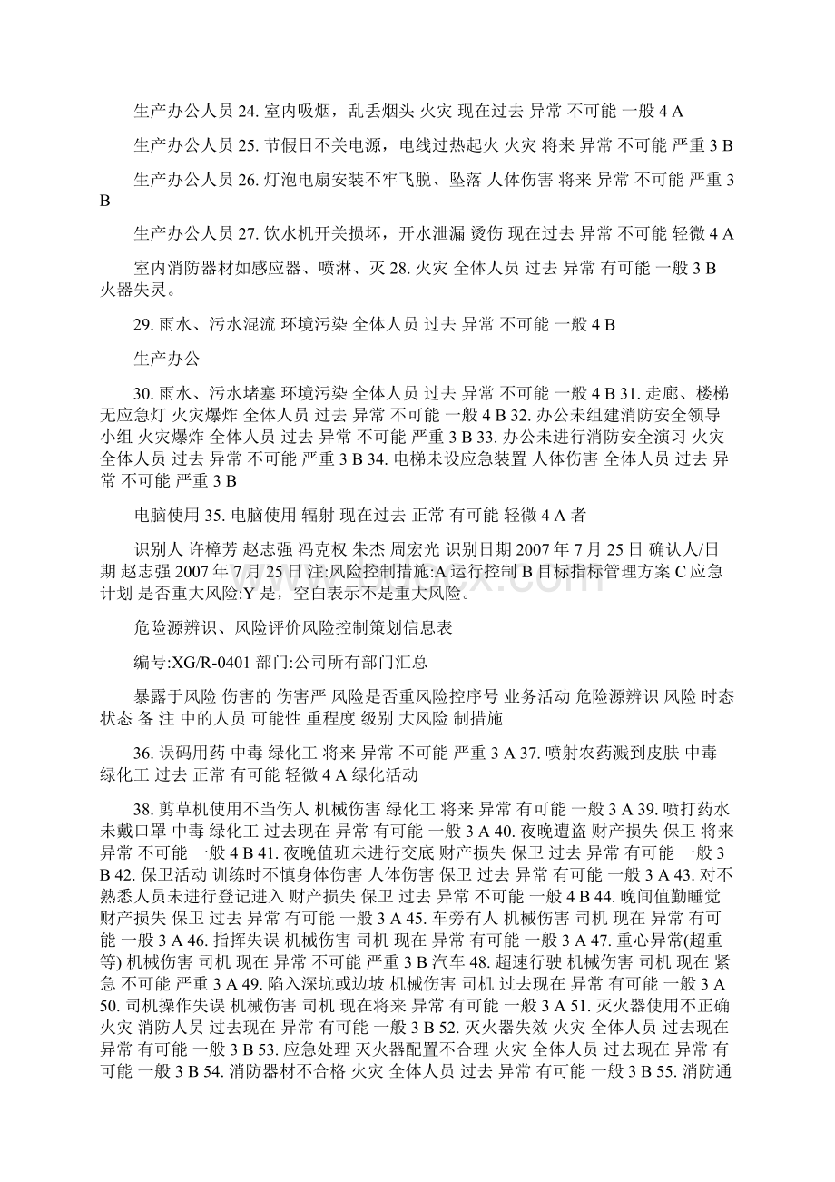 危险源辨识清单.docx_第2页