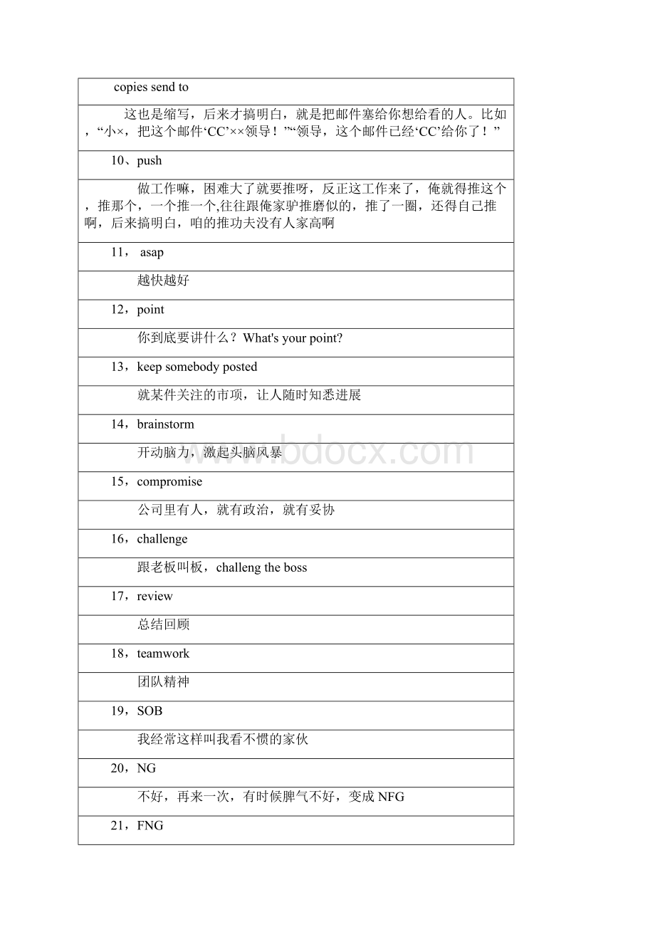 外企必背单词Word格式文档下载.docx_第2页