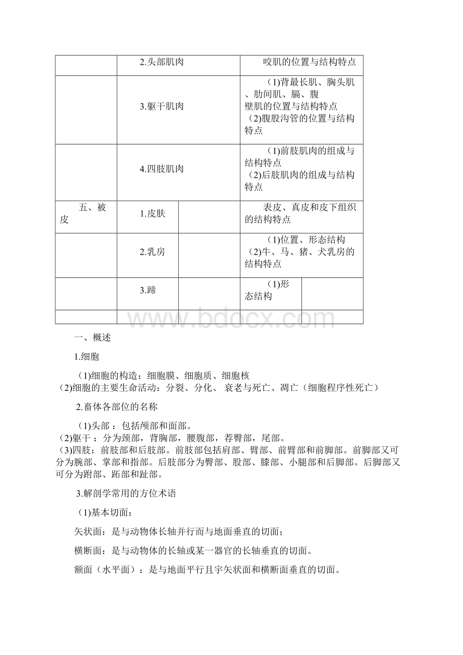 整理年执业兽医考试大纲汇总Word文档下载推荐.docx_第3页